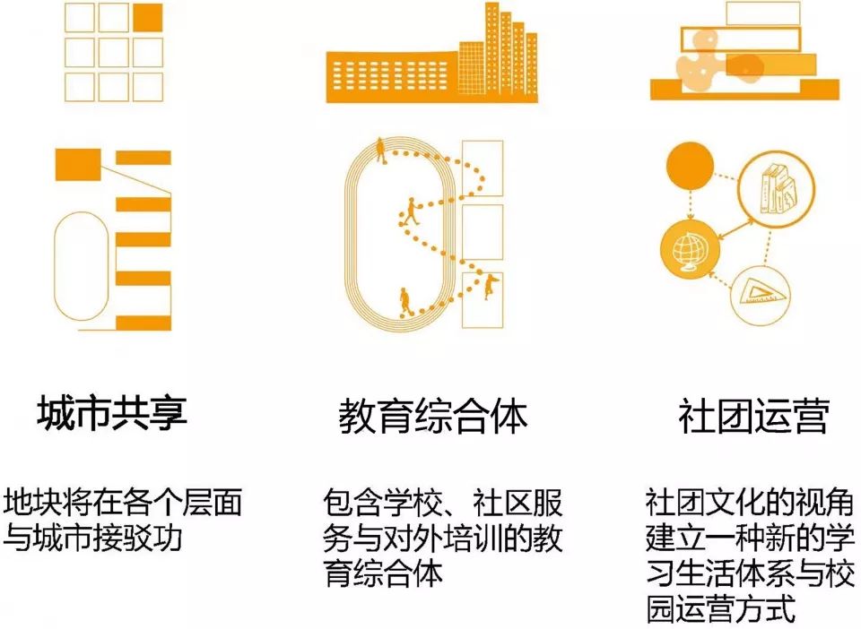 同济大学“超级校园” | 高容积率教育综合体的创新设计-18