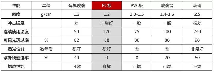 聚碳酸酯板的多元应用与空间塑造-72