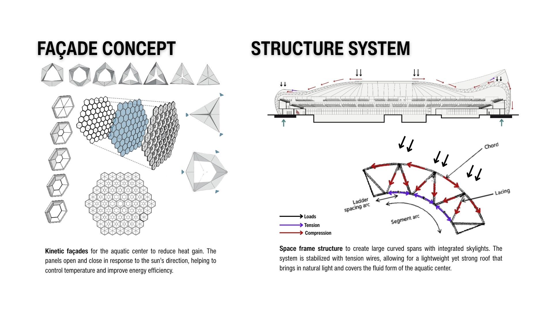 波浪核心——奥运城市设计-20