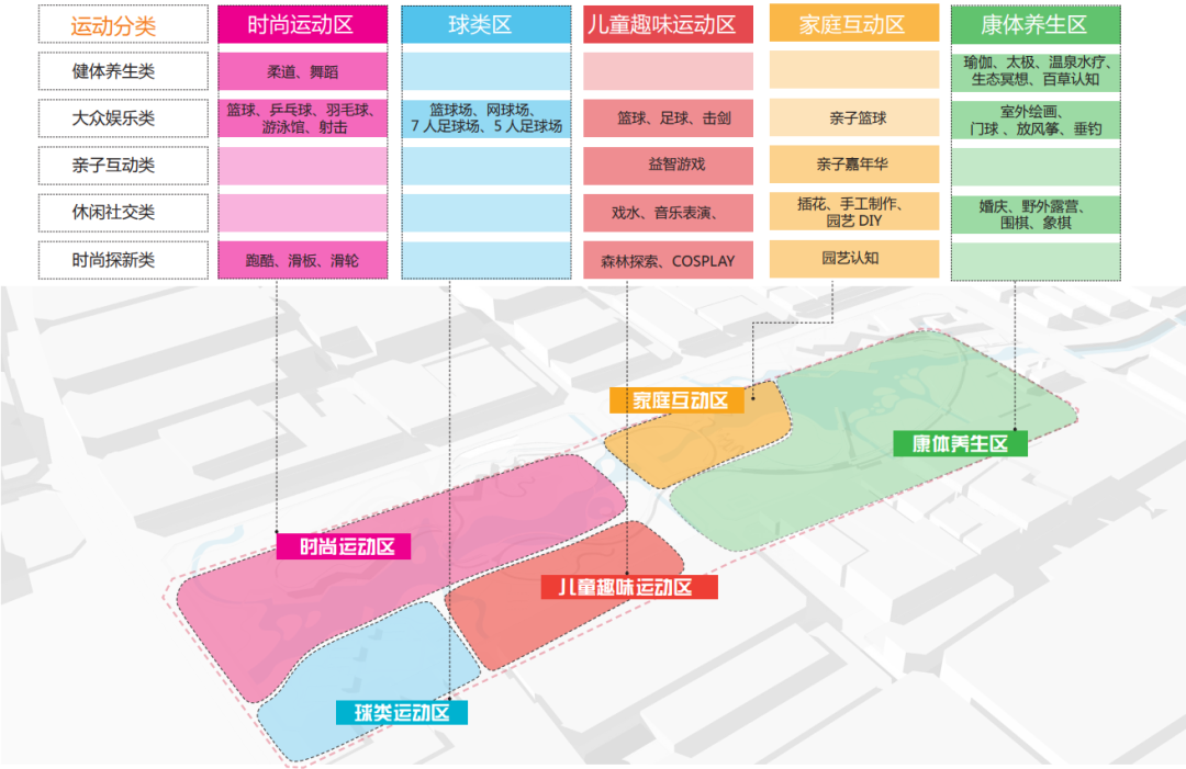 盐城小马沟体育公园规划设计丨中国盐城丨上海亦境建筑景观有限公司,上海交通大学设计学院风景园林研究所-48