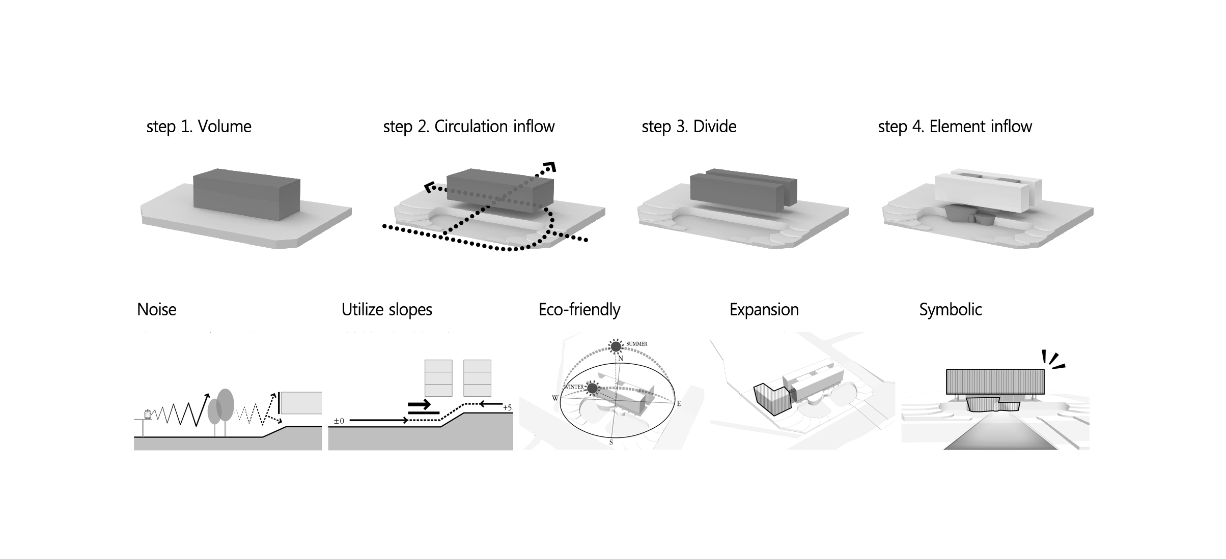 global cosmeceutical center 1-29