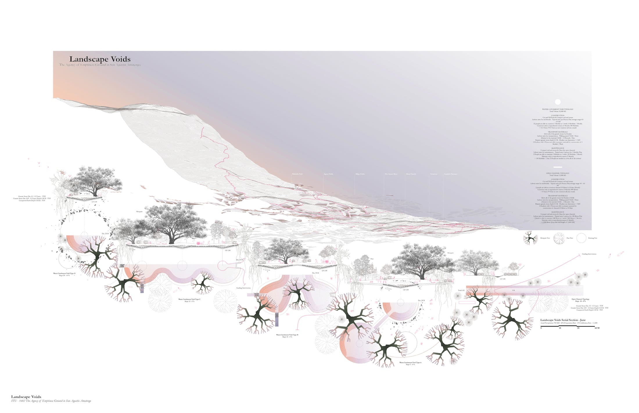 景观孔洞·Amatengo的人工水源及社会基础设施丨墨西哥-19