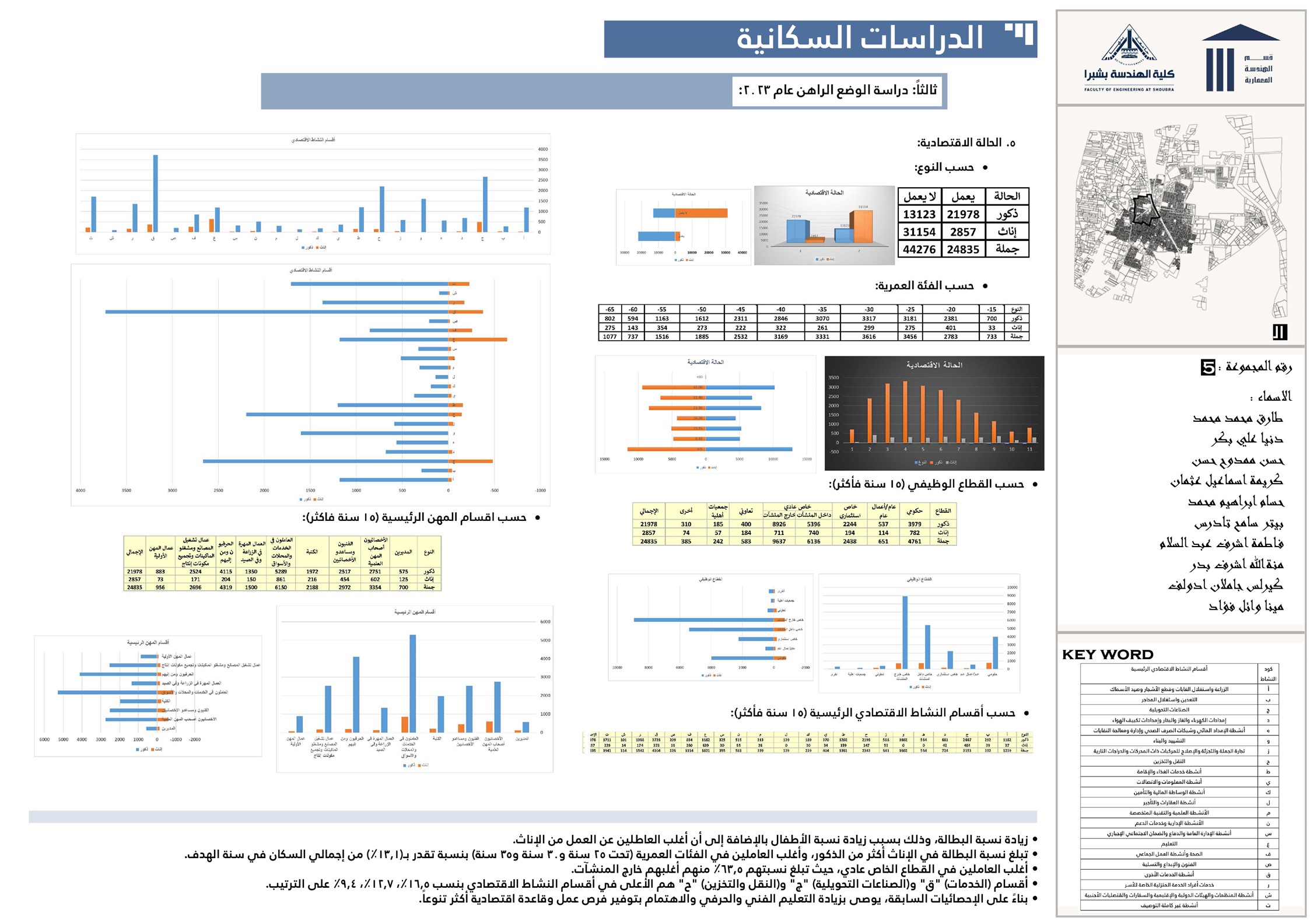 مدينة الخانكة 战略规划  人口研究-8