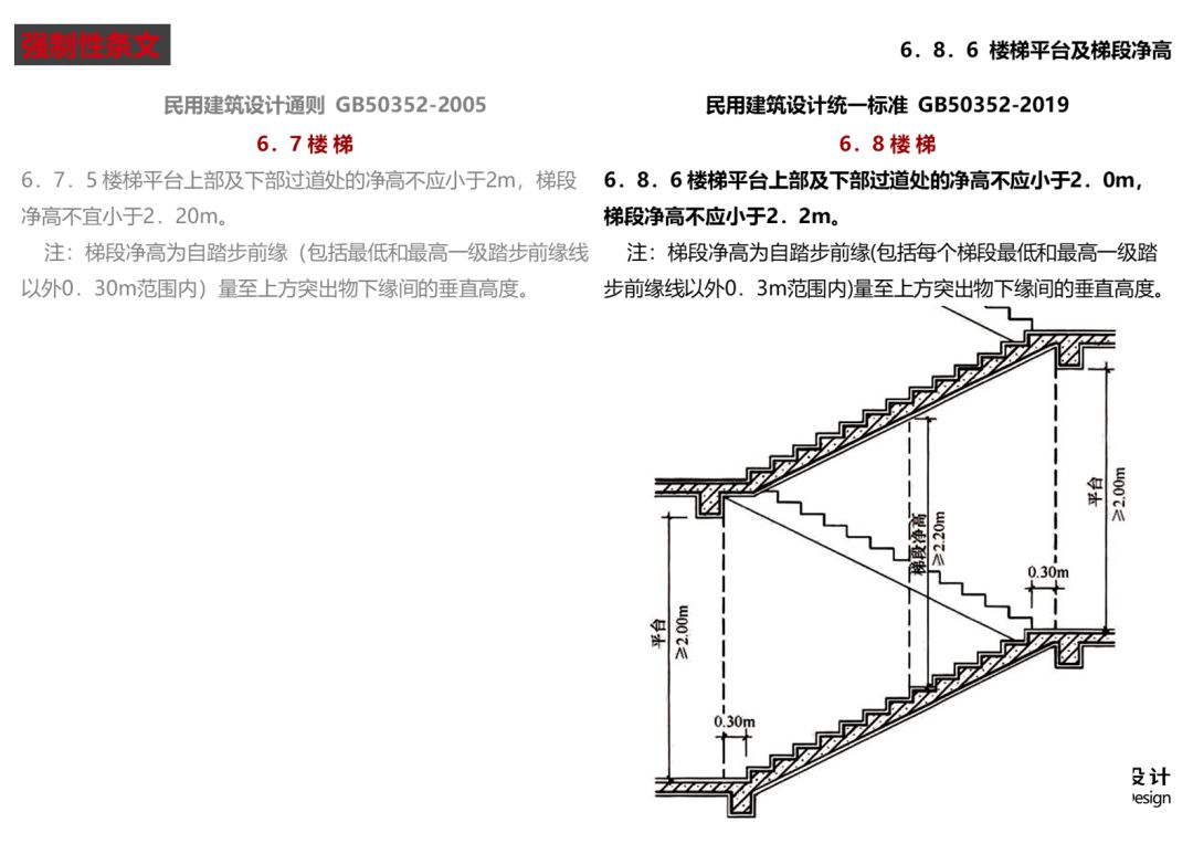 《民用建筑统一设计标准》解读 | 建筑设计新准则-29