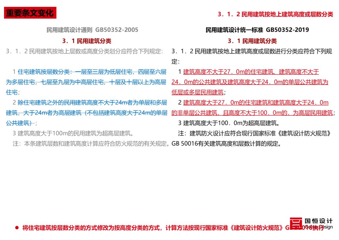 《民用建筑统一设计标准》解读 | 建筑设计新准则-7