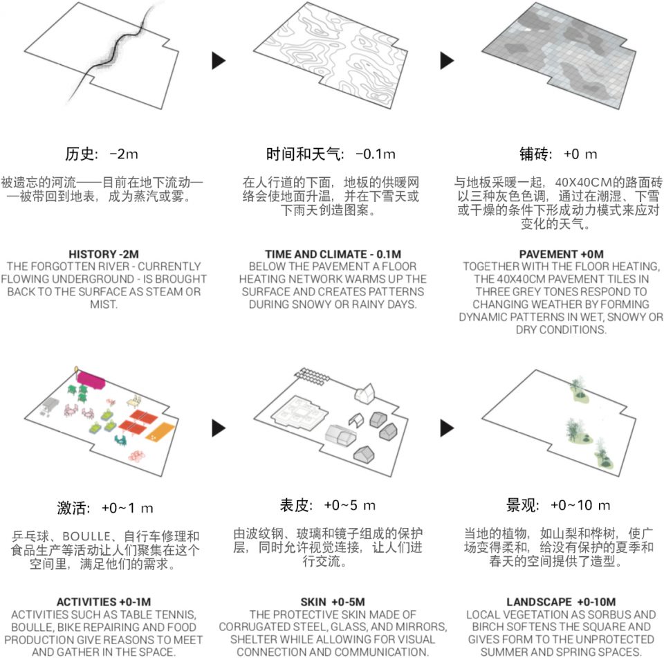 冰岛首都雷克雅维克城市广场设计竞赛首奖方案 · 活跃的 Hlemmur-12