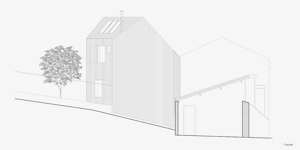 丨CoCo architecture-4