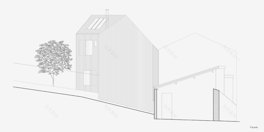 丨CoCo architecture-4