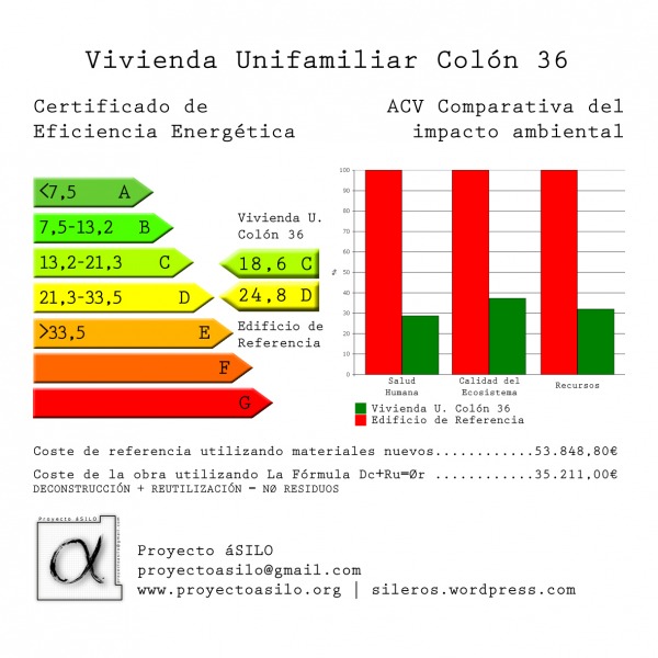 西班牙卡斯图埃拉住房改进项目丨西班牙巴达霍斯丨Jose Milara及墨西哥科利马大学研究人员-25