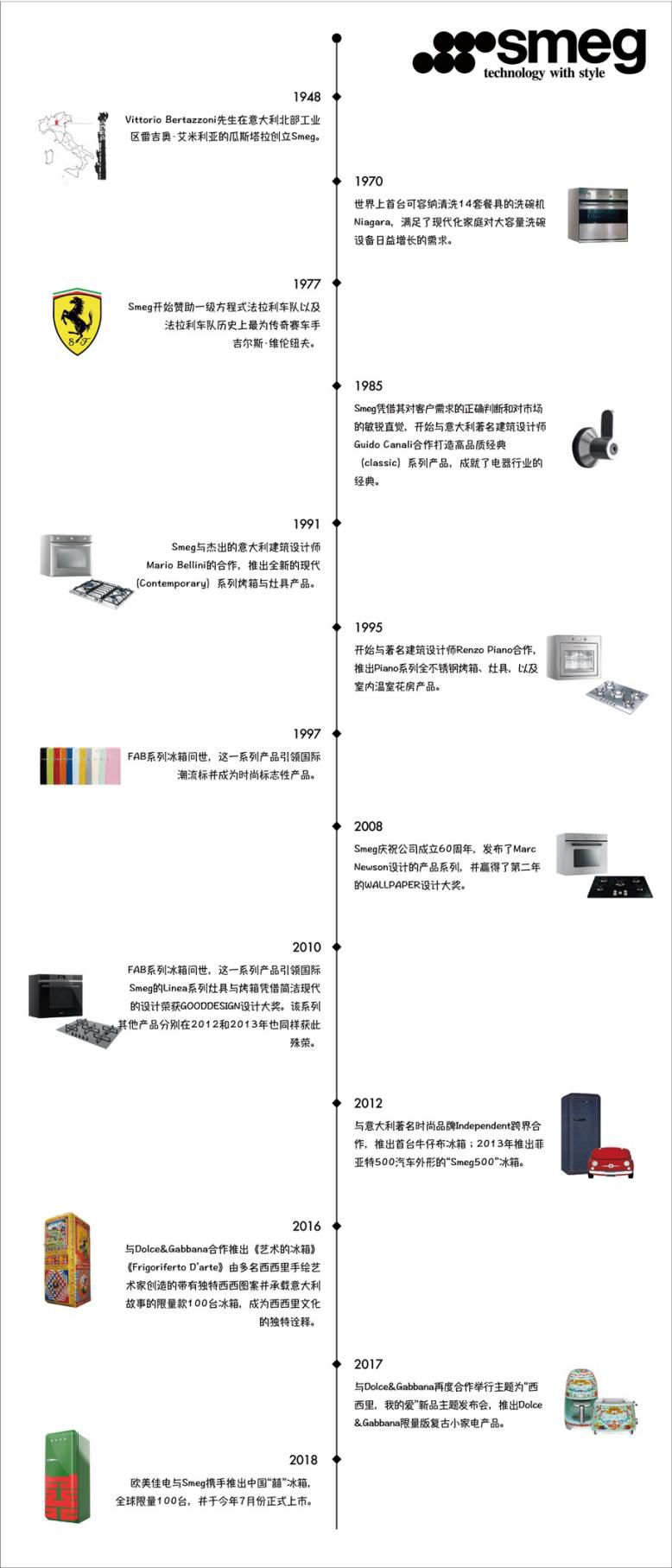 SMEG 入驻大可国际——意式设计之美-14