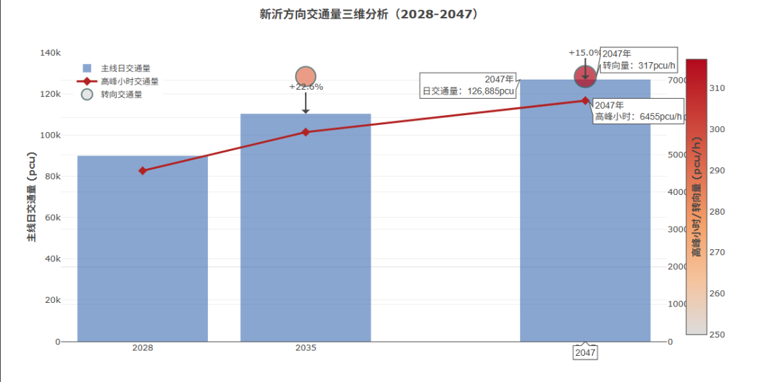 重点项目|集团自研VRRoad技术助力交通仿真验证-39