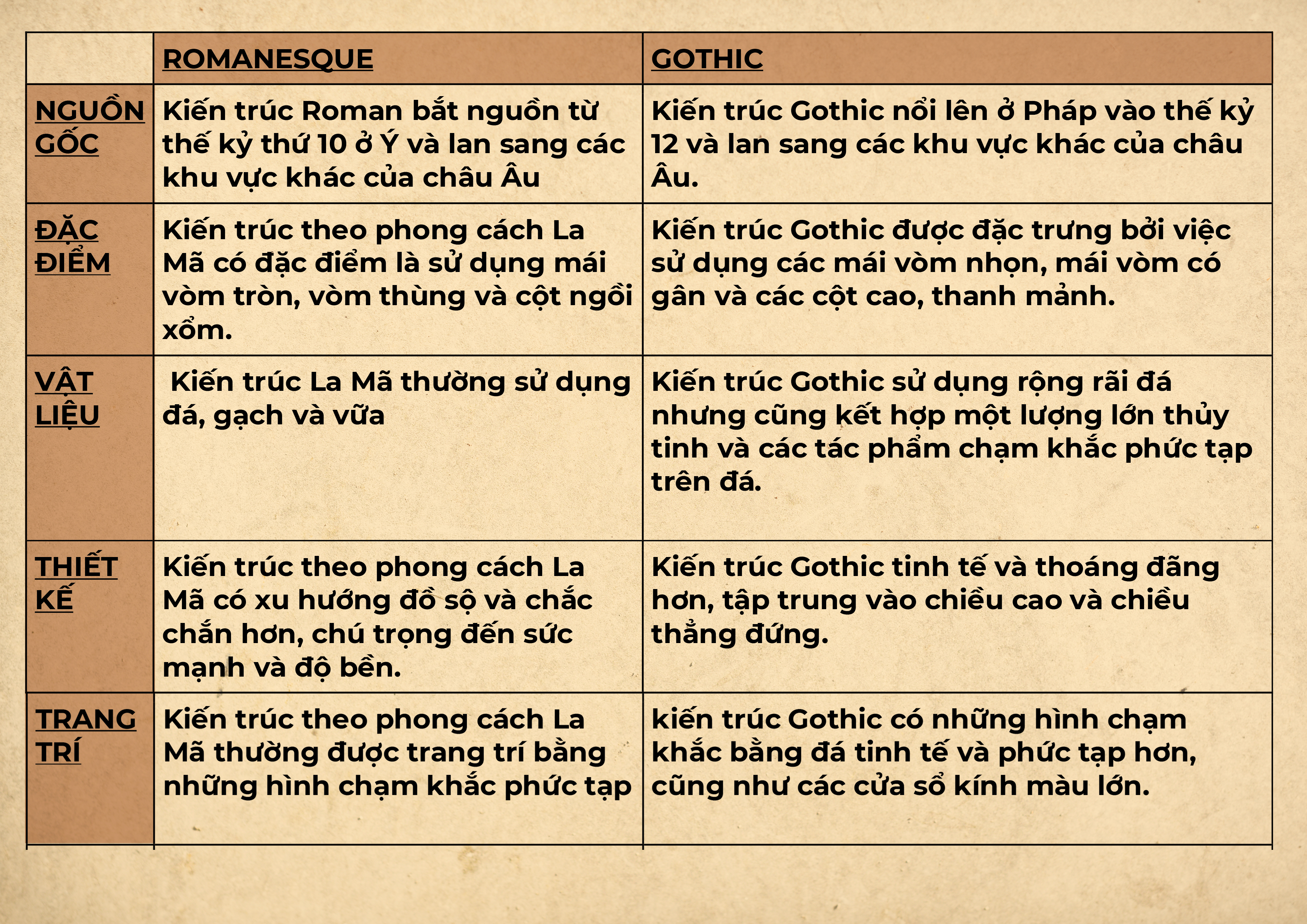 TIỂU LUẬN: KIẾN TRÚC THỜI KÌ GOTHIC-47