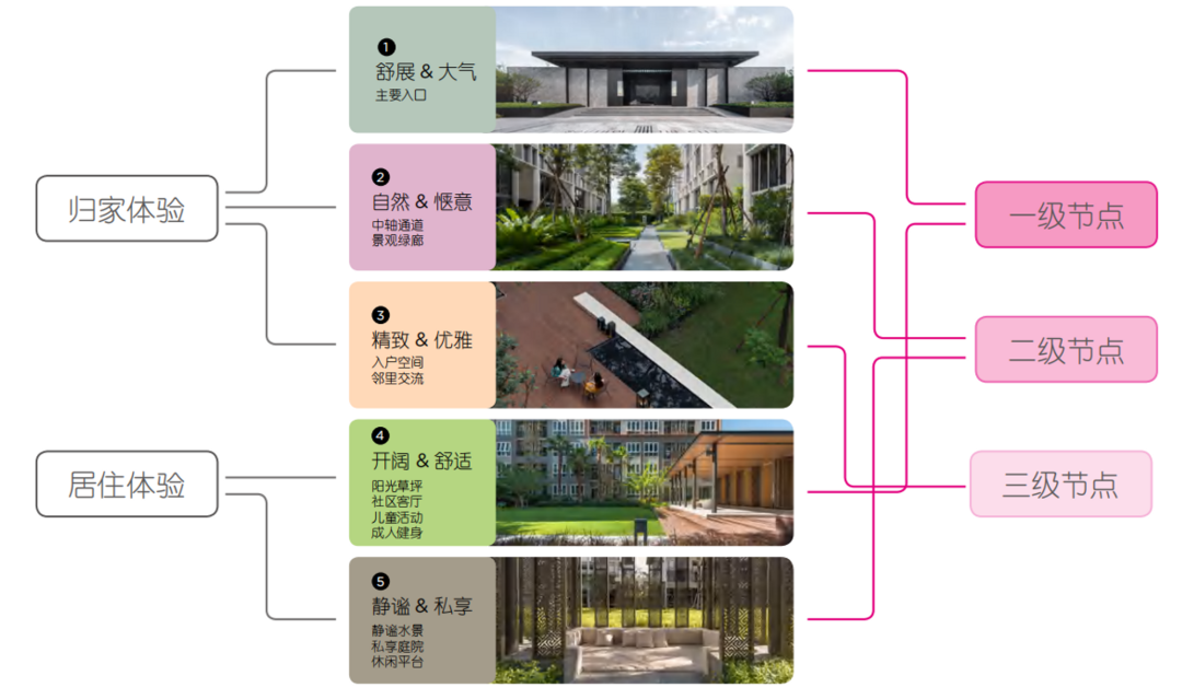 合肥翡翠天际云璞,天阅丨中国合肥丨源點設計深圳-12