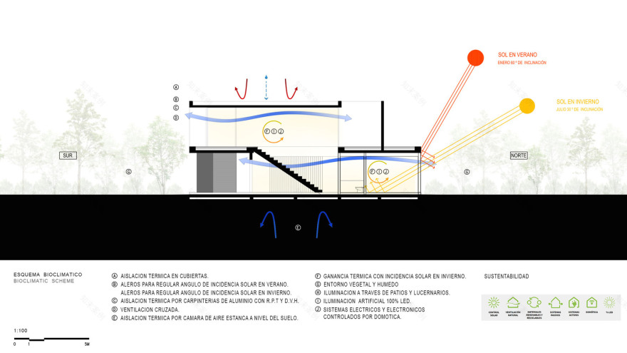 阿根廷年轻夫妇的开放式花园住宅-46