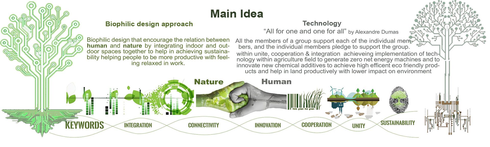 BIOTECH（亲生物技术园）丨埃及丨艾斯尤特大学工程学院-11