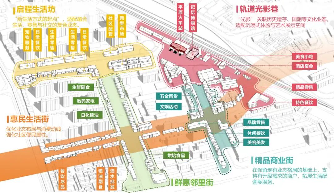 平原县城市更新提质总体规划丨中国德州丨上海交通大学设计研究总院有限公司-22
