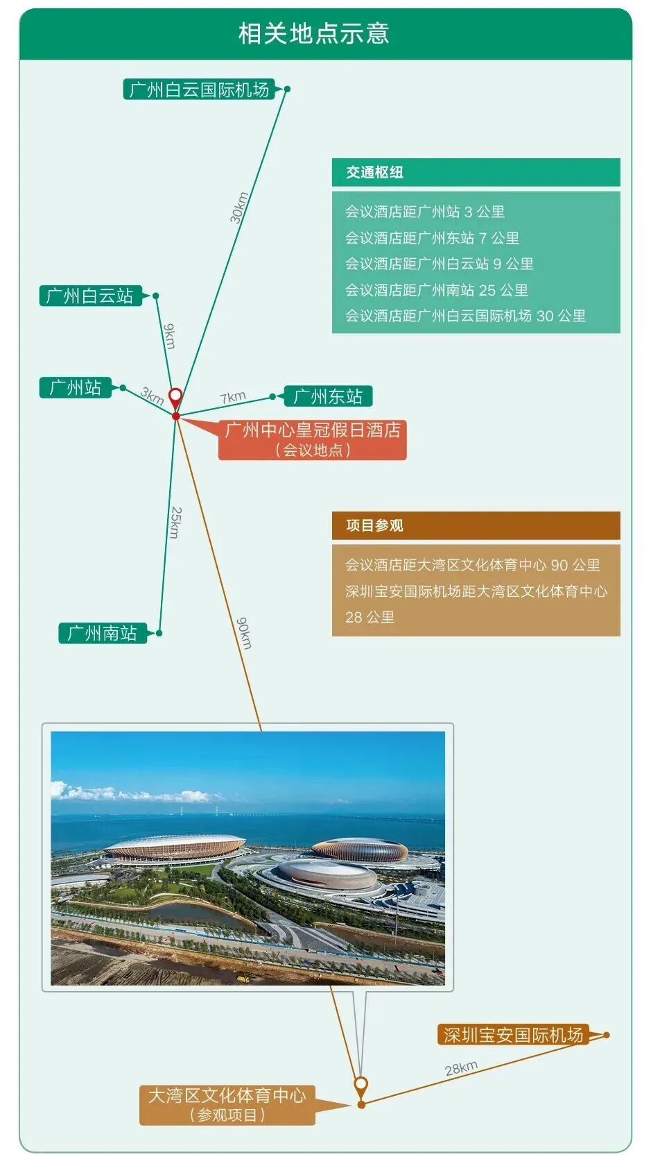 【免费参会】10月14-15日·广州：2025体育建筑创新设计学术论坛——大湾区体育场馆的设计及实践-62
