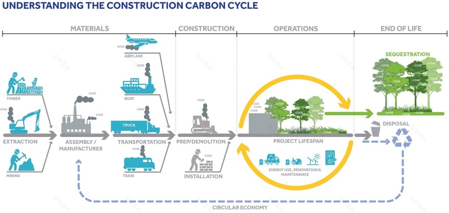 以“碳意识”设计丨Sasaki-17