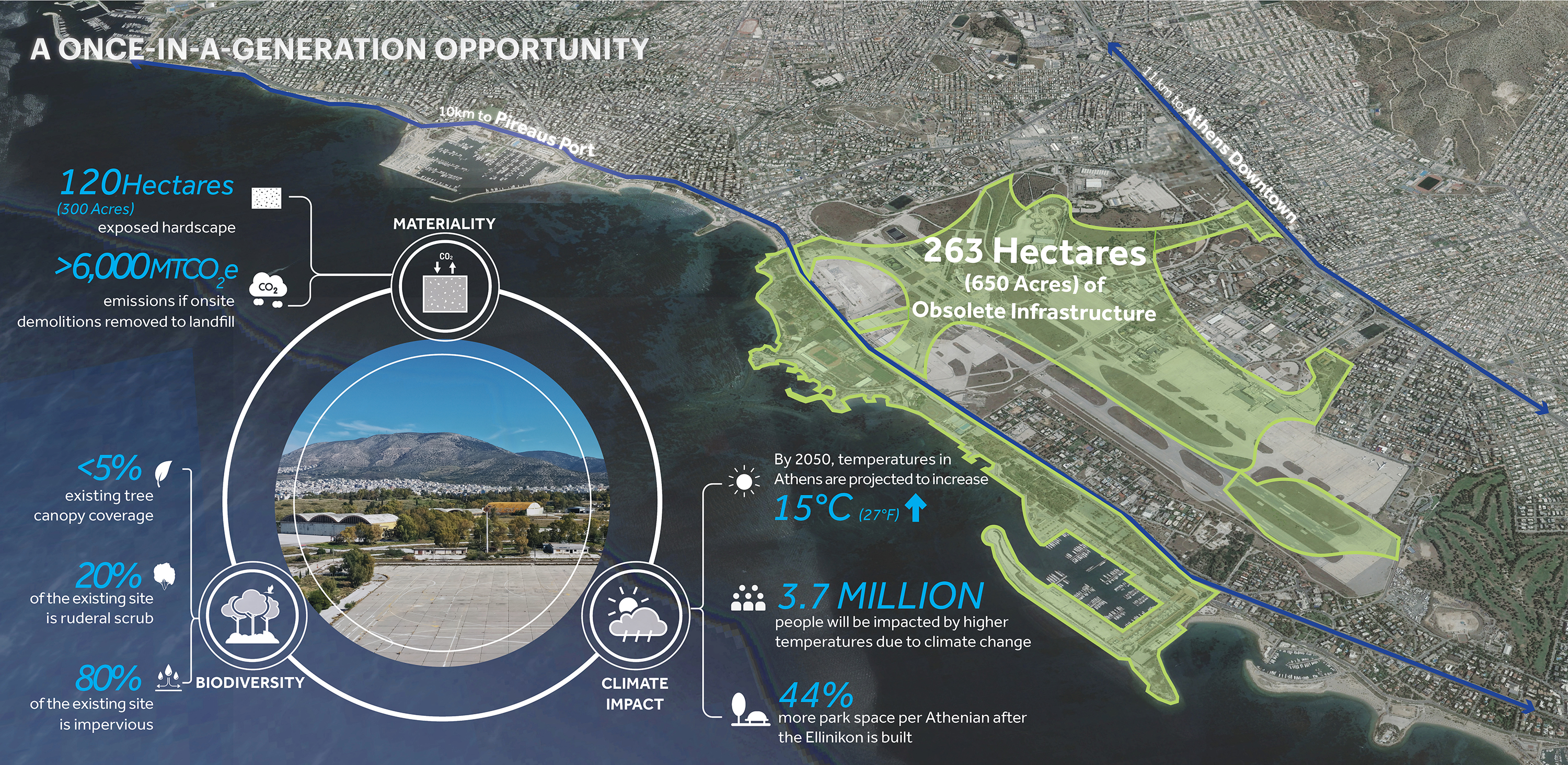 The Ellinikon Metropolitan Park and Coastal Front | Sasaki-10