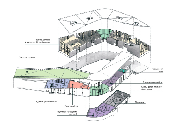 山区儿童建筑（含可转型幼儿园与小学）丨俄罗斯丨Проджектситигрупп-32