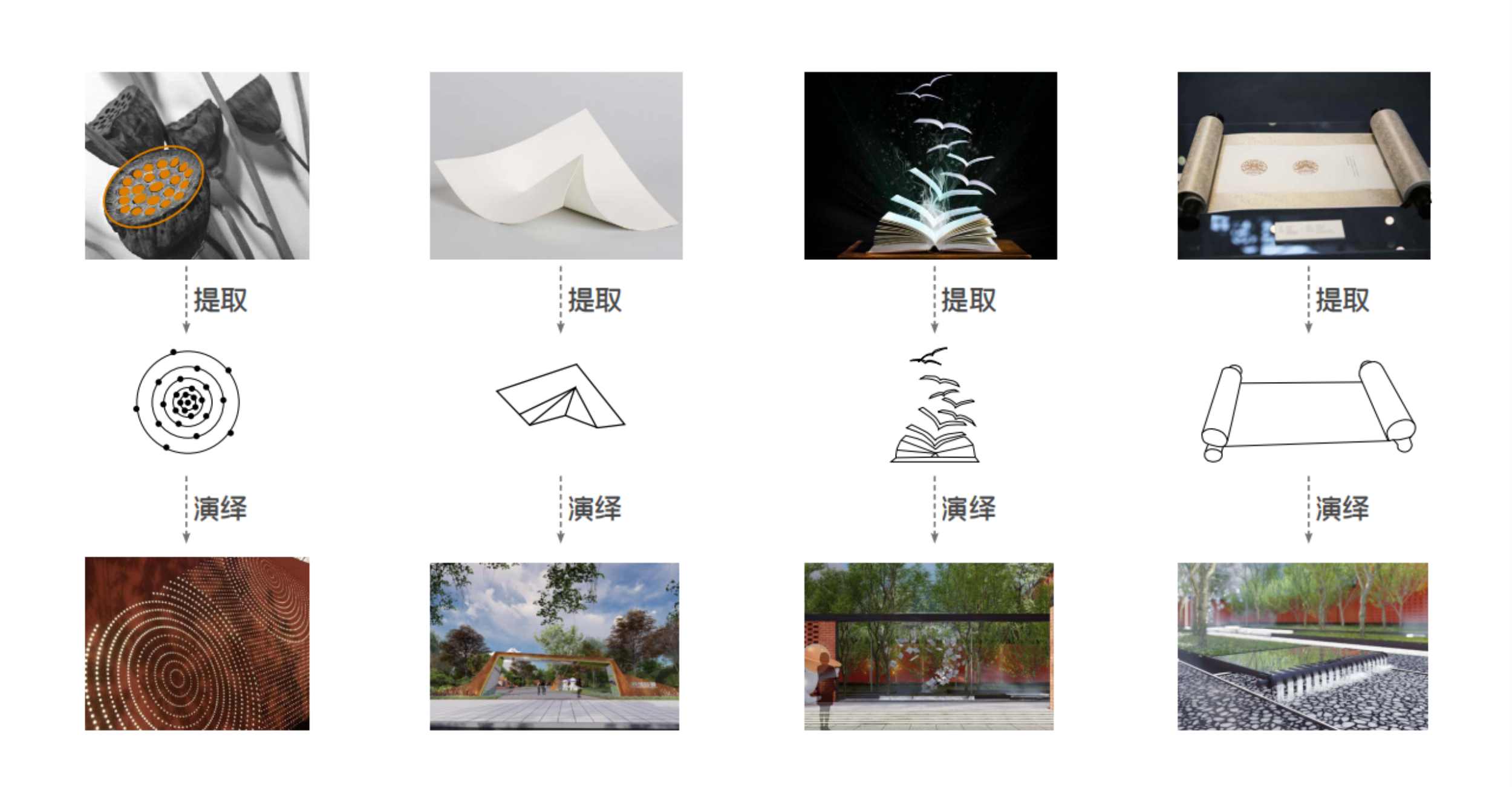 保定金樾万象 | 废弃工厂的现代学院风重生-57