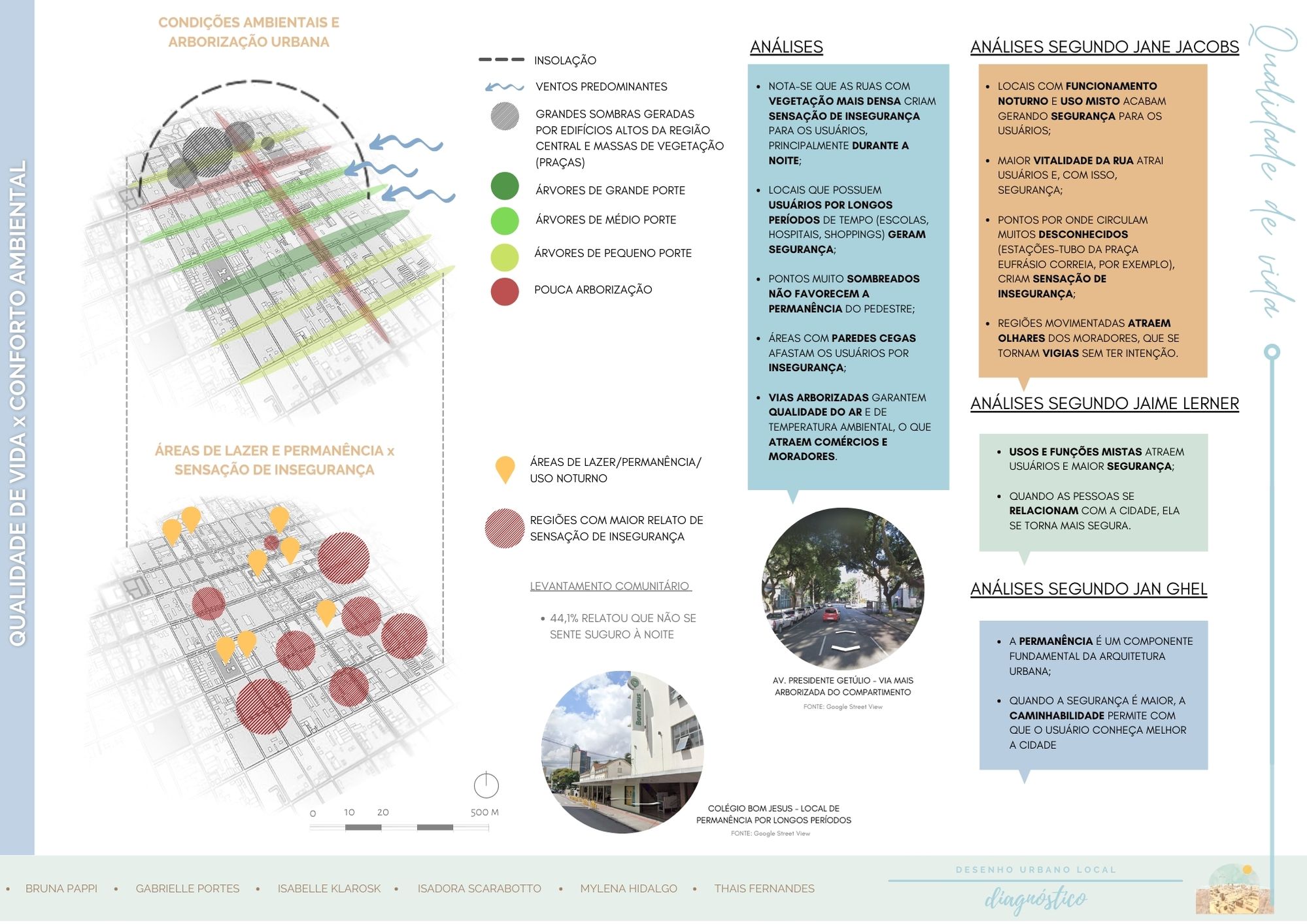 DIAGNÓSTICO - URBANISMO-10