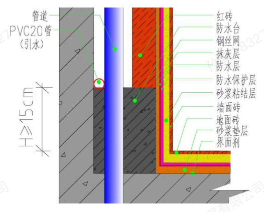 居家防水攻略丨紫苹果装饰-39