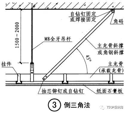 天花节点，你需要的都在这里。-43