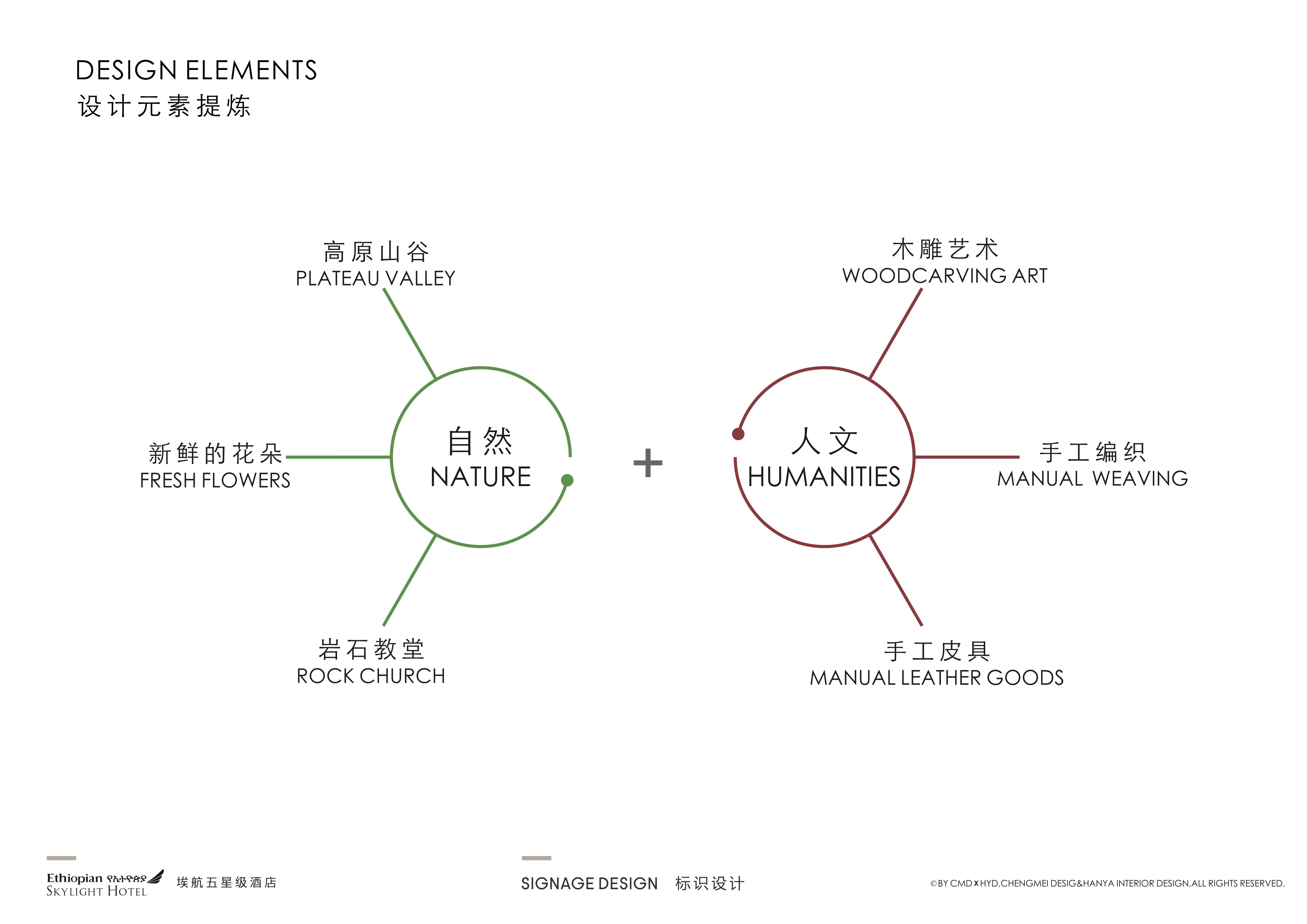 埃航五星级酒店导视设计丨埃塞俄比亚亚的斯亚贝巴丨知名室内设计公司 HYD-13