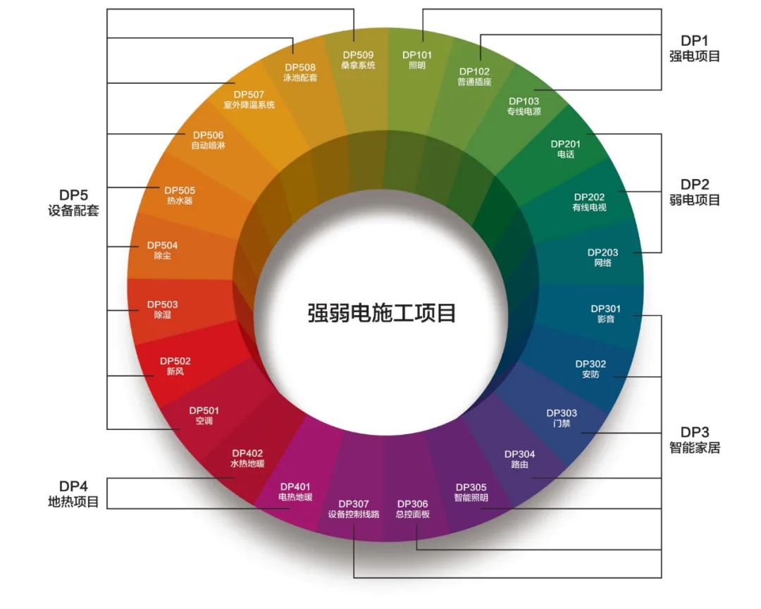 电施阶段·观云全案交付标准索引图-2