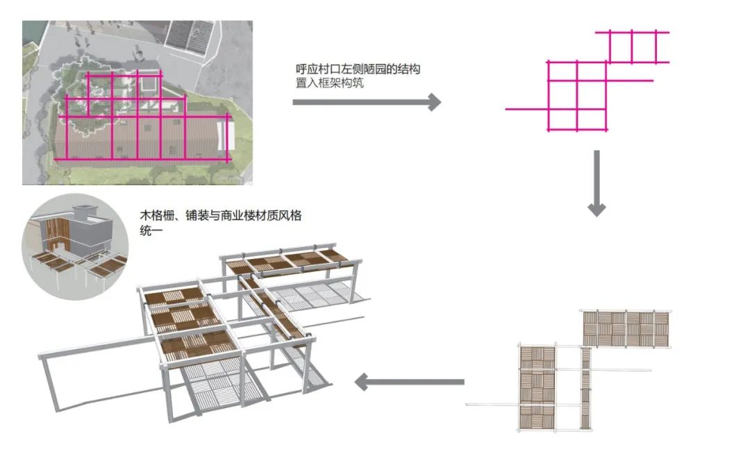 六百年岭南古村，如何振兴？丨广州花都港头村改造提升-49
