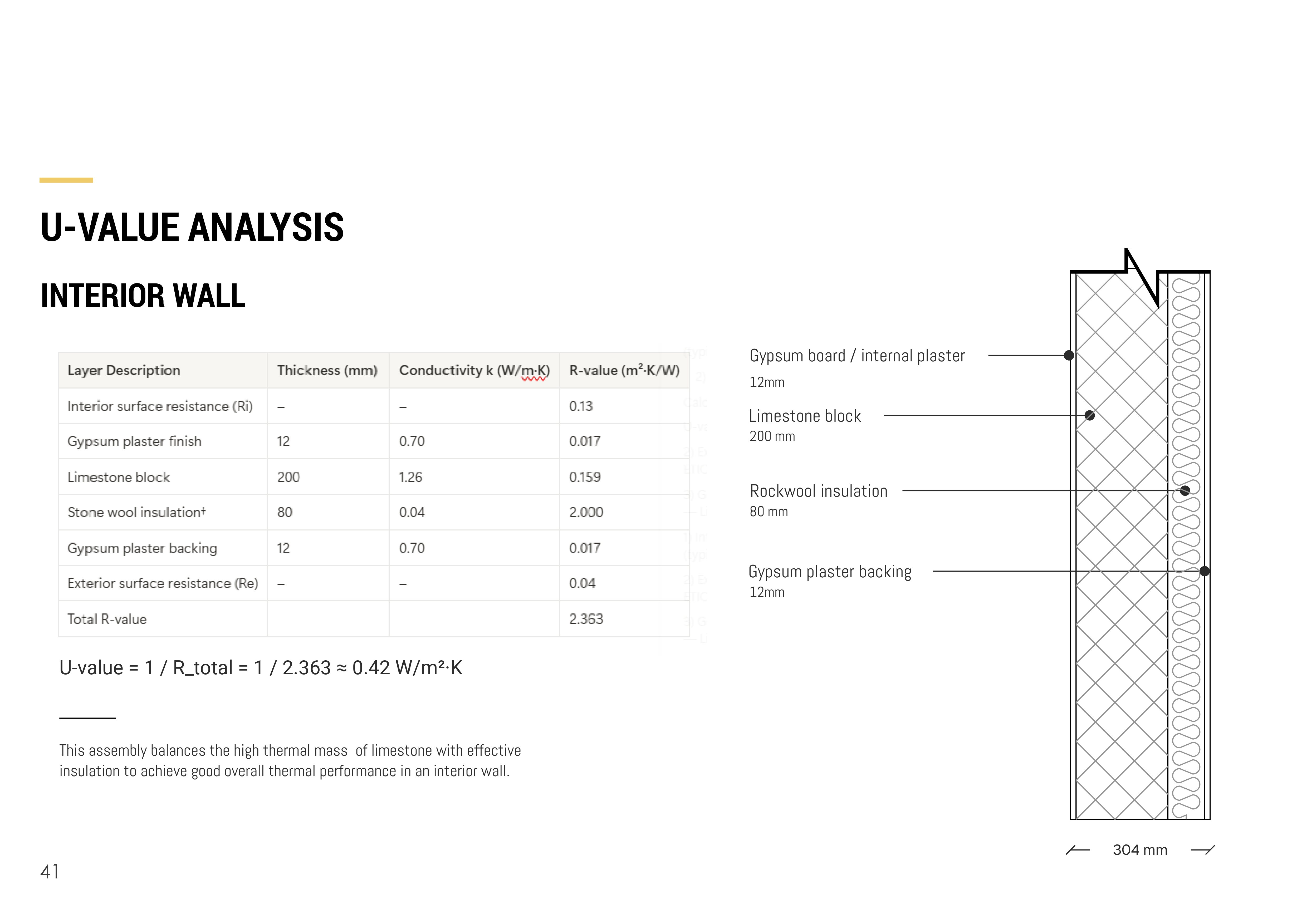 WESAL · 大马士革公共图书馆丨叙利亚大马士革丨SAE Architecture School Workshop团队-49