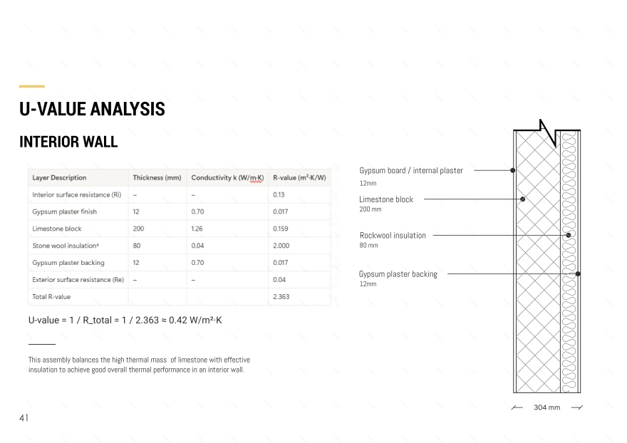 WESAL · 大马士革公共图书馆丨叙利亚大马士革丨SAE Architecture School Workshop团队-49