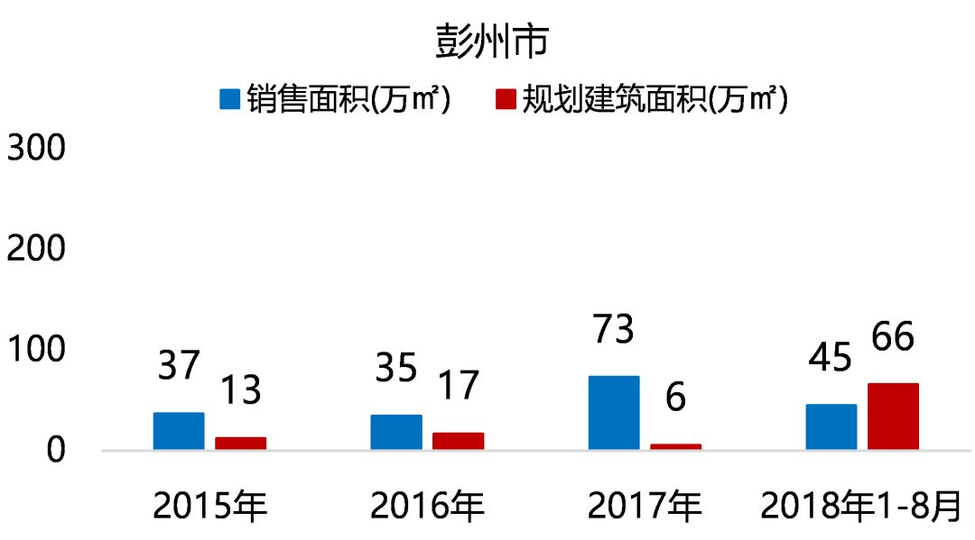 "五限"下的成都住宅市场，未来在何处？-64