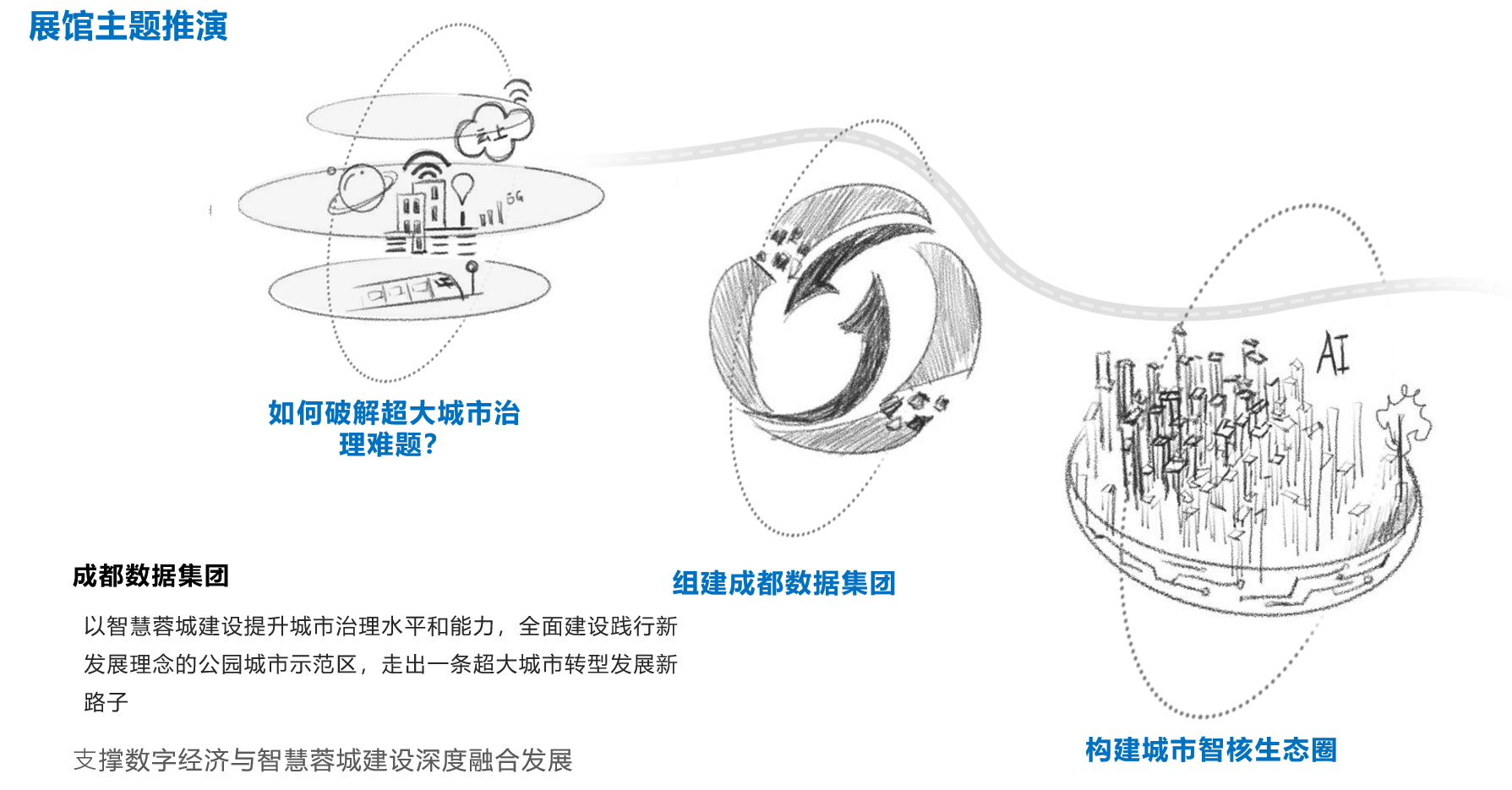 成都 数据集团展示中心-4