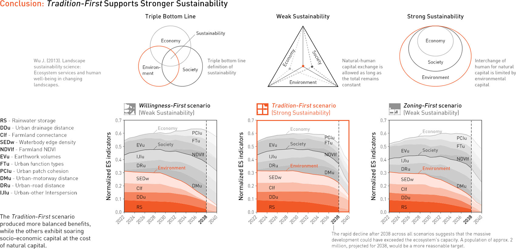探寻南沙景观的韧性与公平城镇化之路丨中国广州丨华南农业大学,区域演化工作室-50