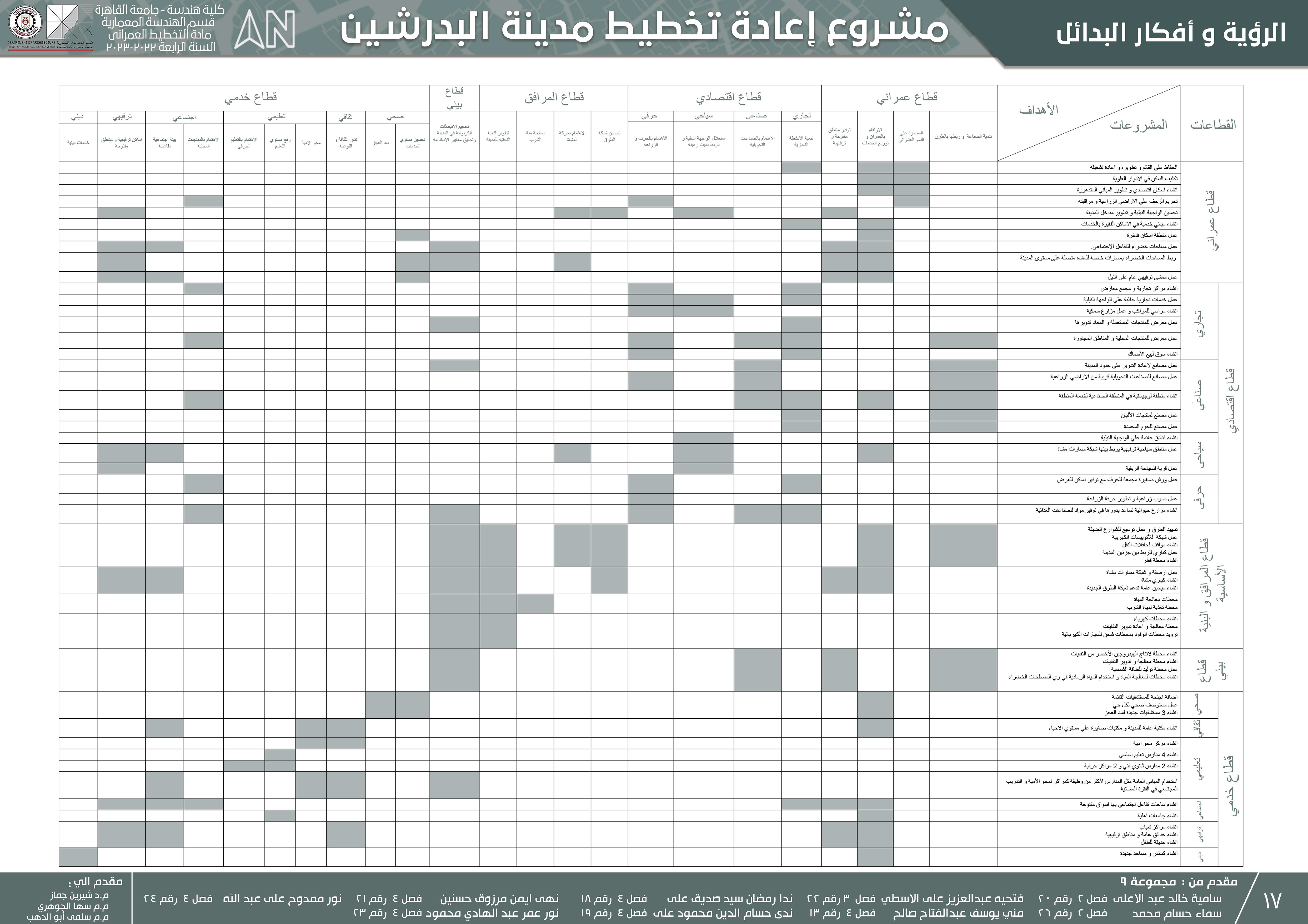 巴德拉申城市发展丨埃及丨开罗大学工程学院建筑系-23