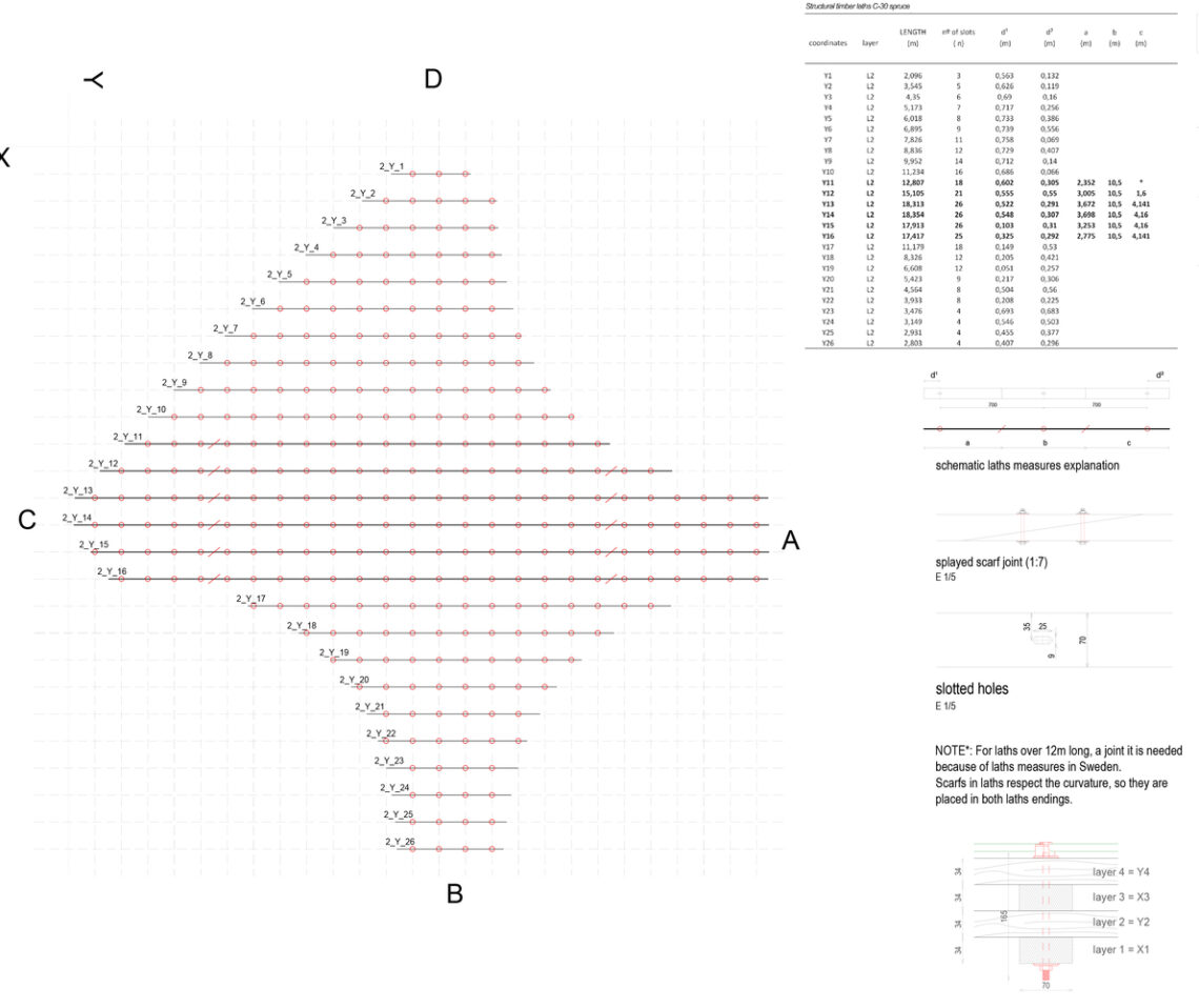 Portalen Pavilion / Map13 Barcelona + Summum Engineering + Edyta Augustynowicz-31