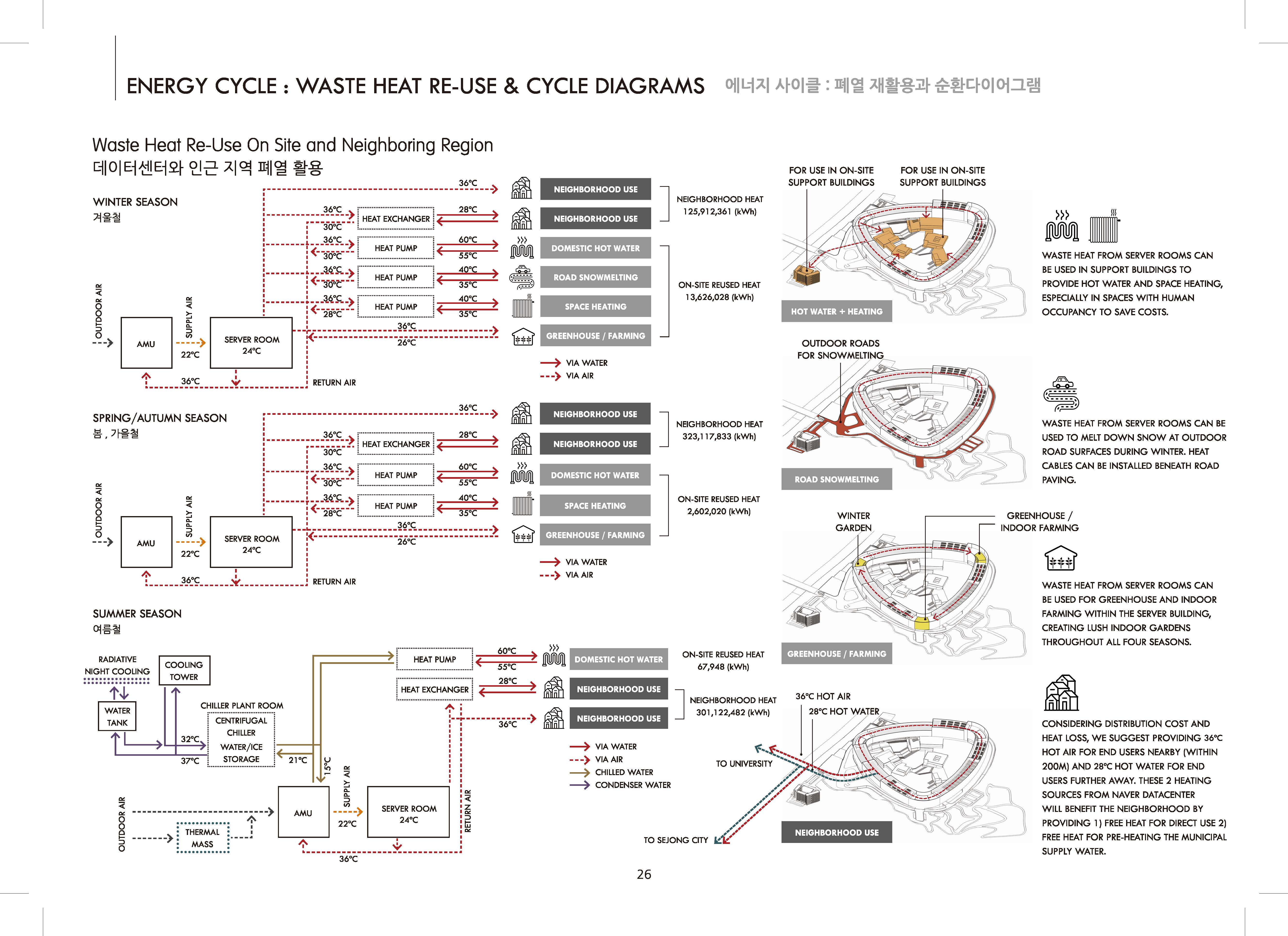 Naver 云端数据中心-33