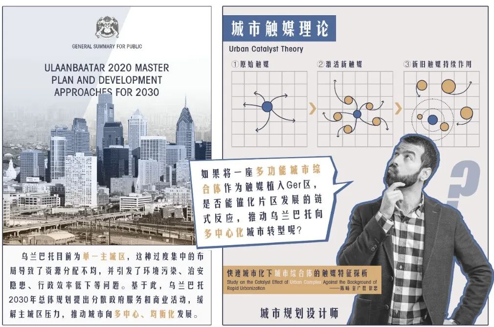 好抽象的展板形式!帅气学弟的优秀项目用“触媒理论+参数化建模”将传统蒙古包形态抽象转化!实现多功能现代化的城市综合体!-138