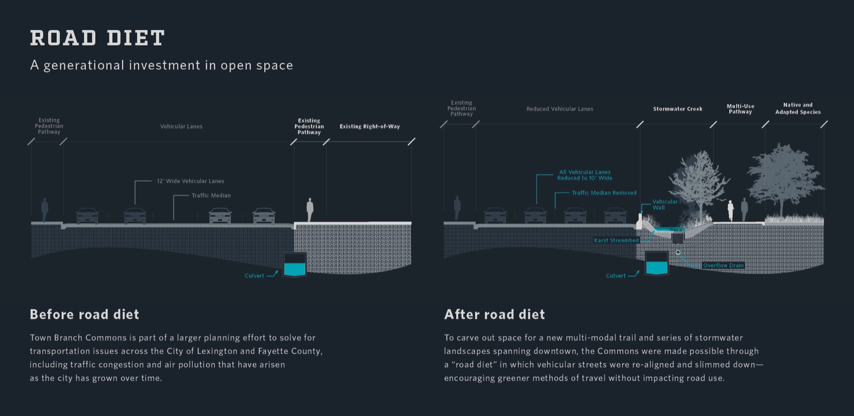Town Branch Commons:肯塔基州列克星敦城市转型丨美国列克星敦丨SCAPE+Gresham Smith-21