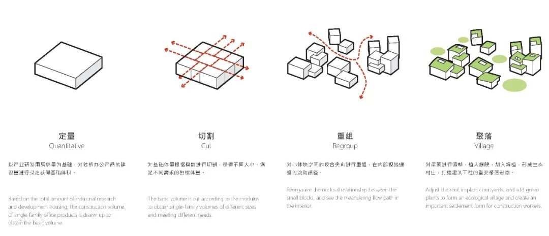 中标方案 | 深圳建筑产业生态智谷总部基地 / 华阳国际、Aedas、MLA+B.V联合体-16