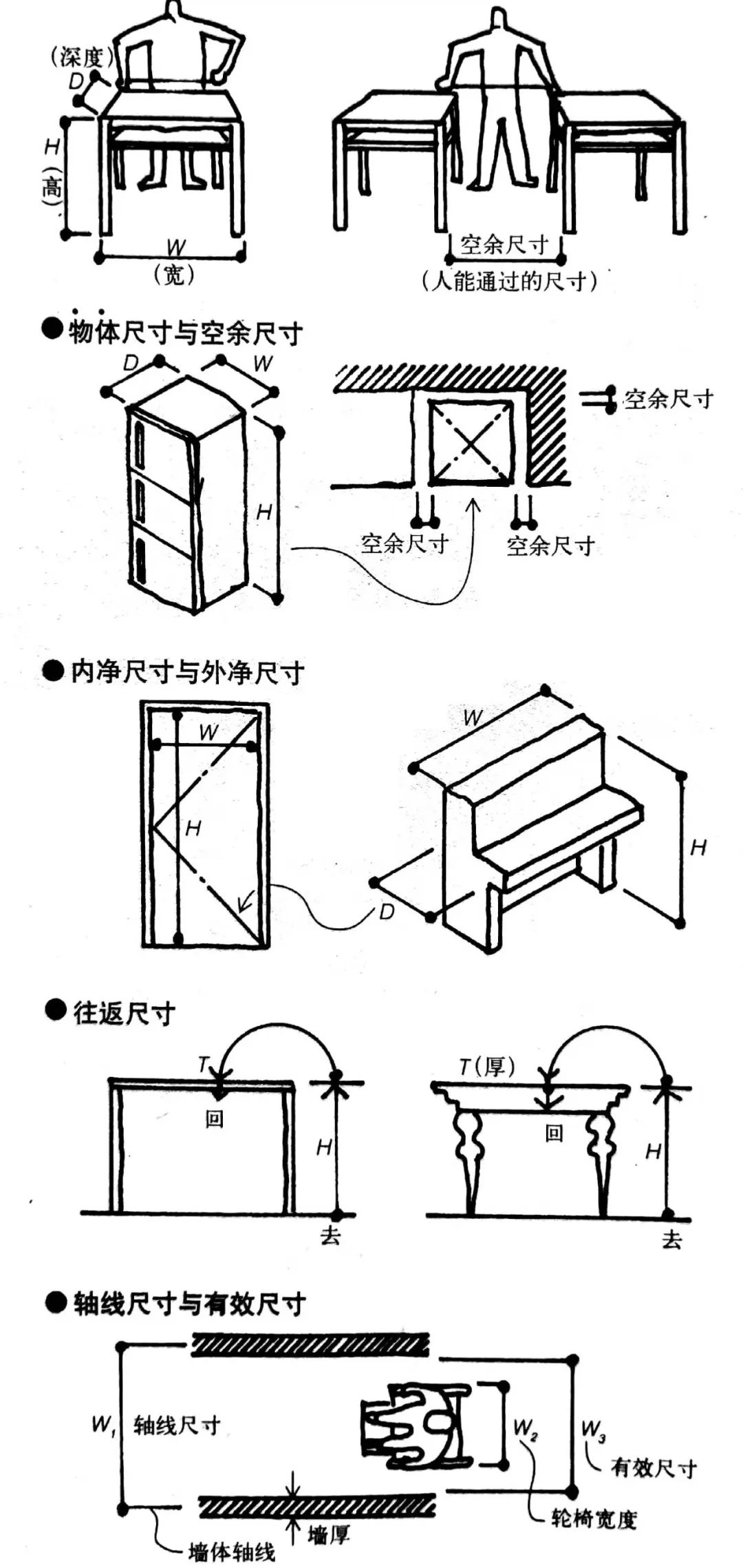 室内设计精准测量实战技巧-4