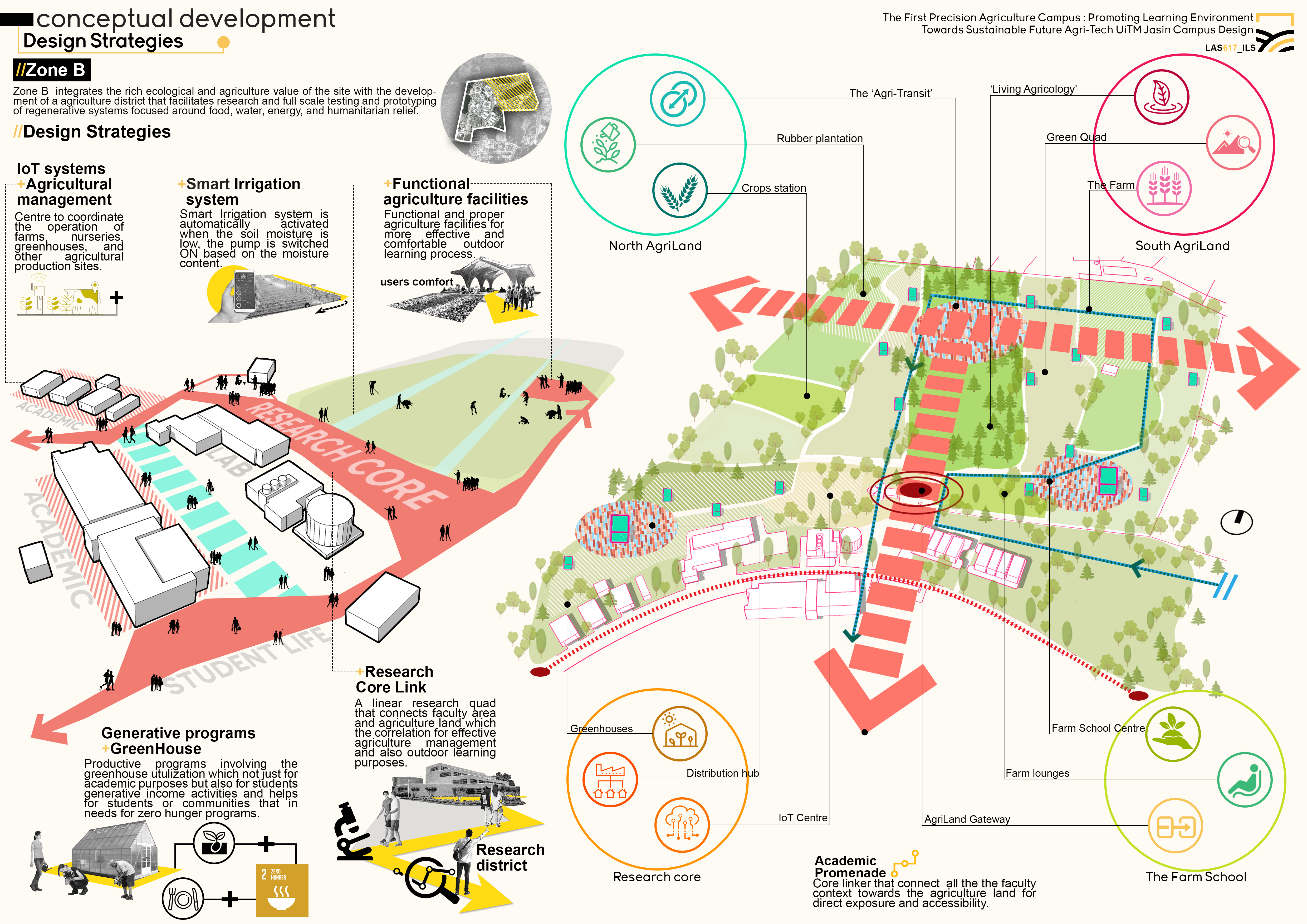 The First Precision Agriculture Campus Design_2021-5