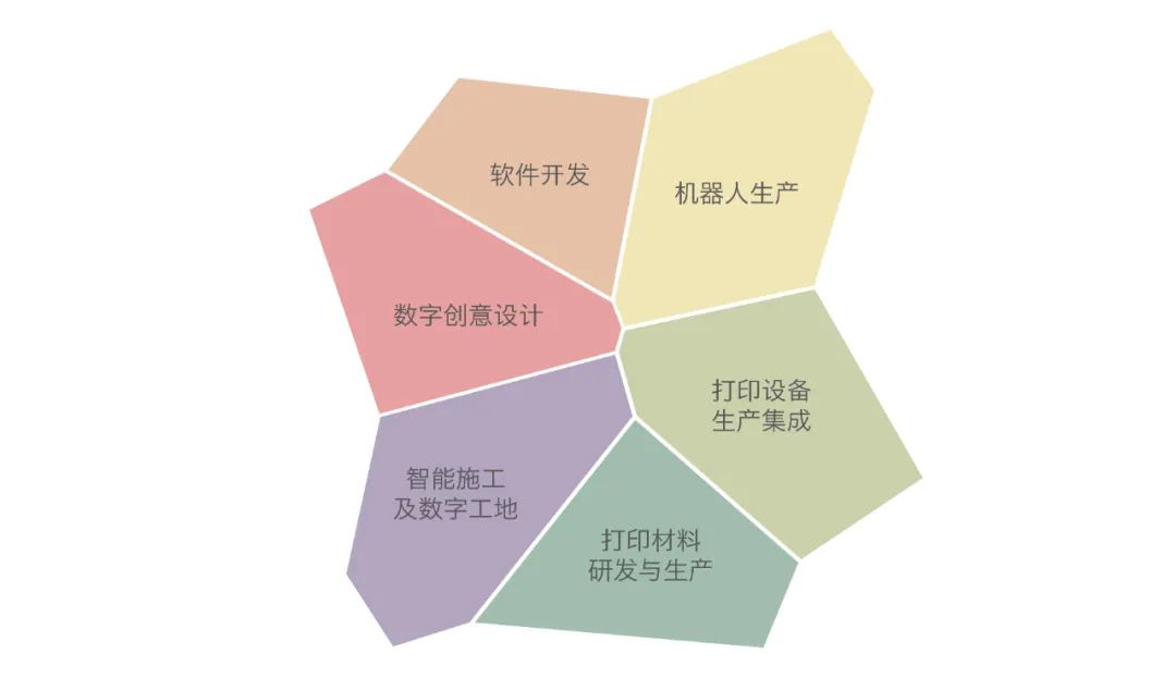 深圳宝安3D打印公园丨中国深圳丨中冶赛迪工程技术股份有限公司-10