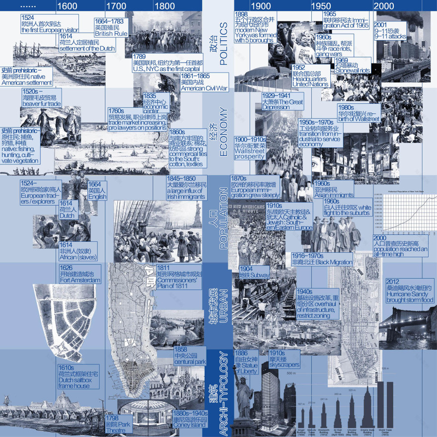 未来五城 | 后人类世建筑探索-18