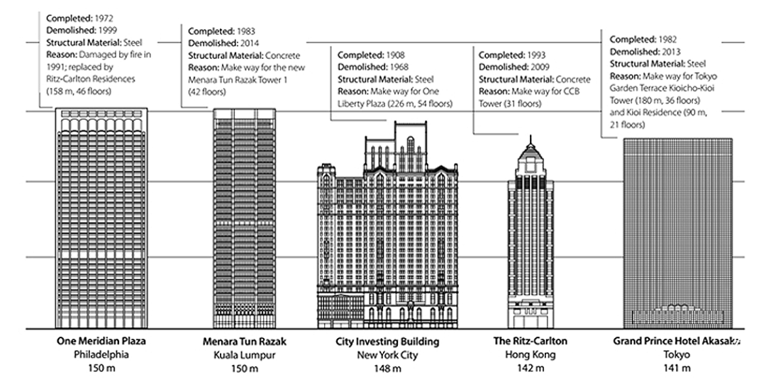 百座摩天大楼的兴衰丨SOM-2