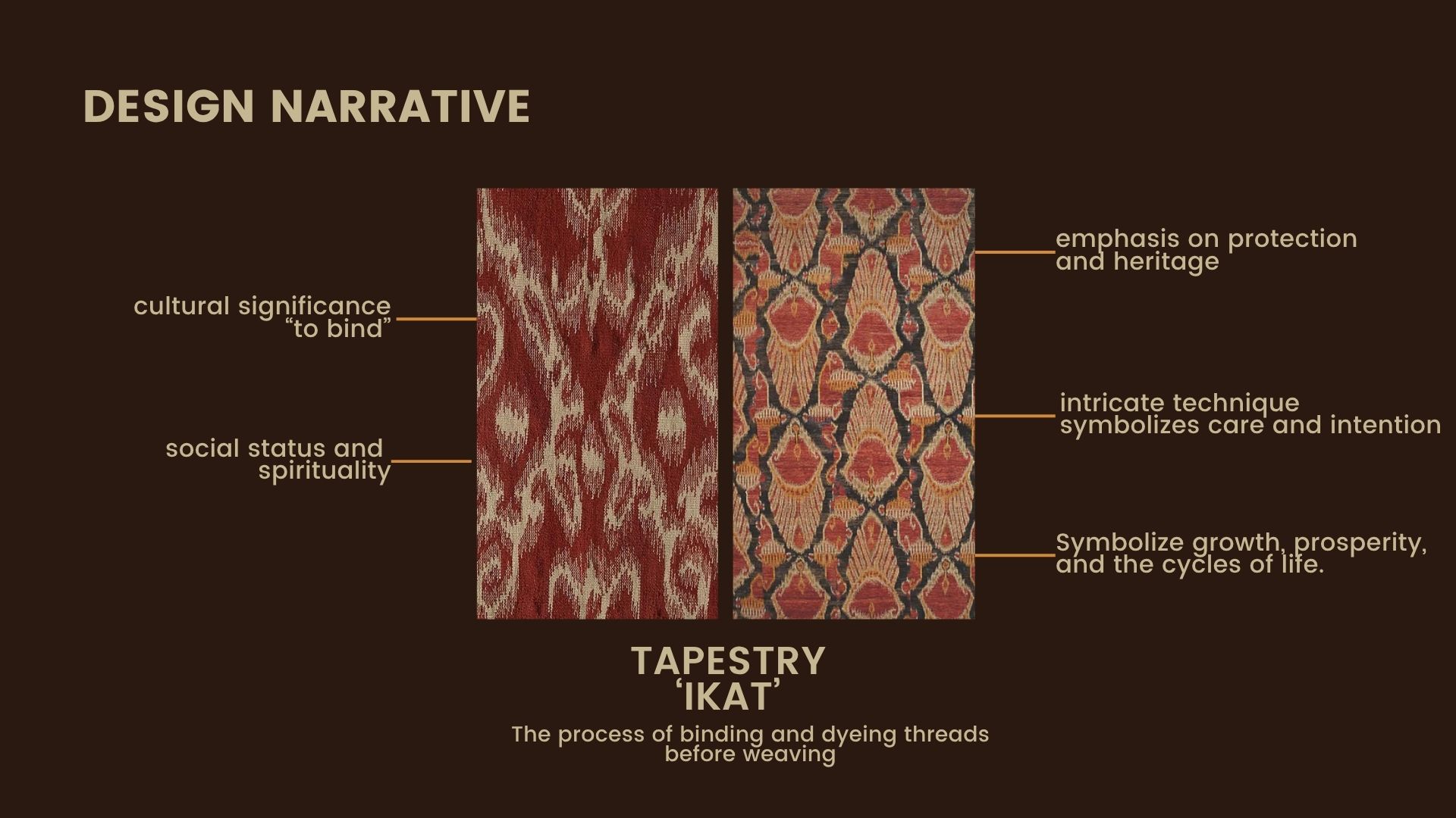 The "Loom of Life"（生命之织）-6