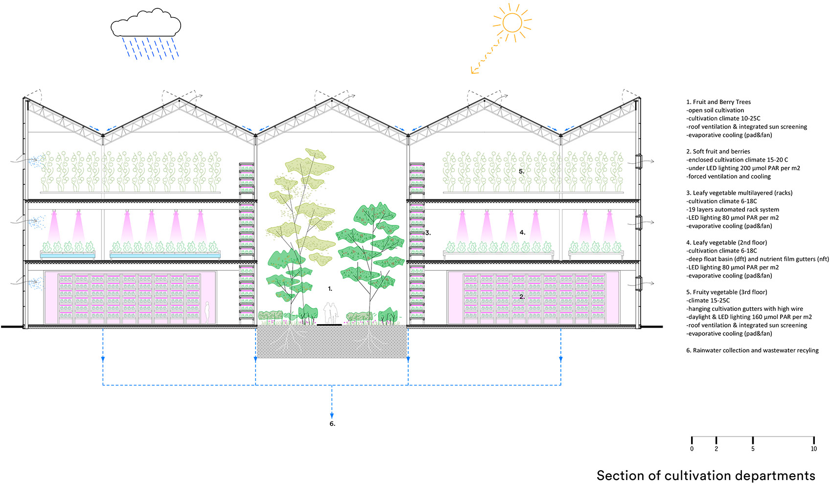 北京垂直农场 / van Bergen Kolpa Architects-22