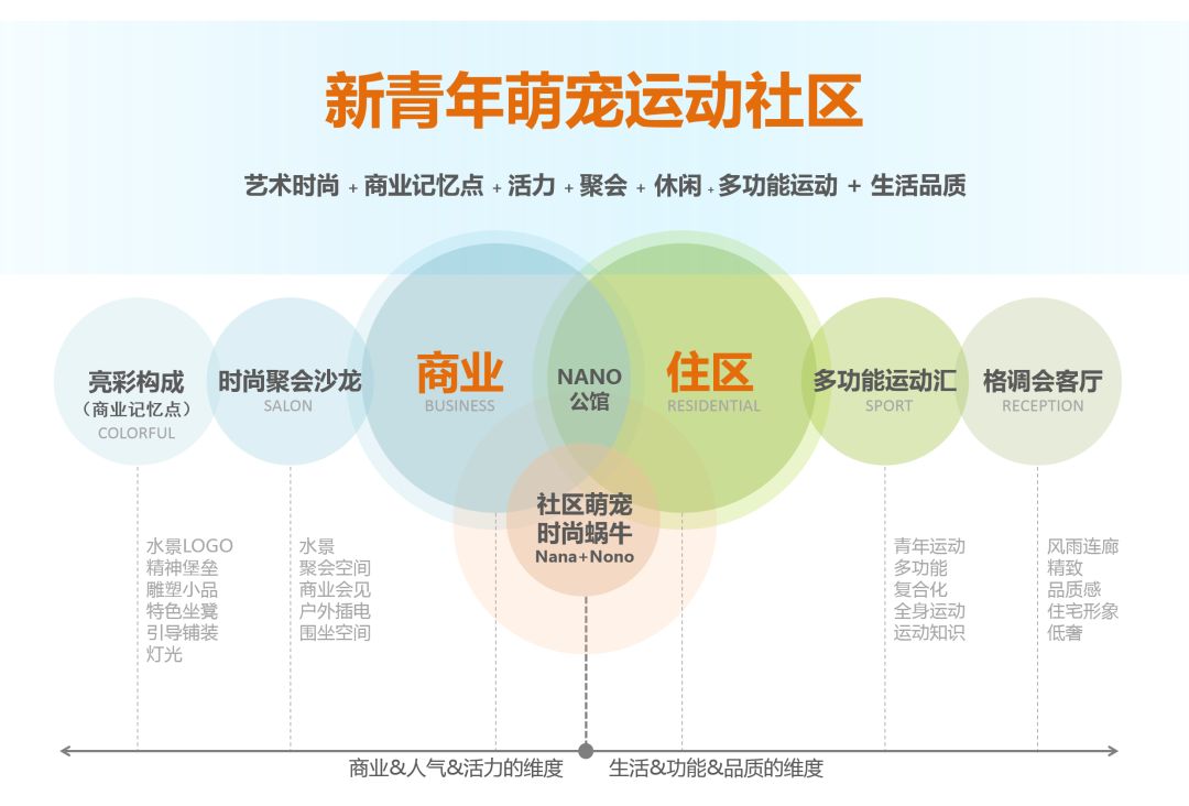 融创·成都·NANO 公馆 | 青年社区的新探索-24